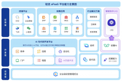 10年的摸索过程