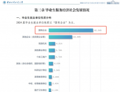 气专业有些省份500分出头就可以或许到了
